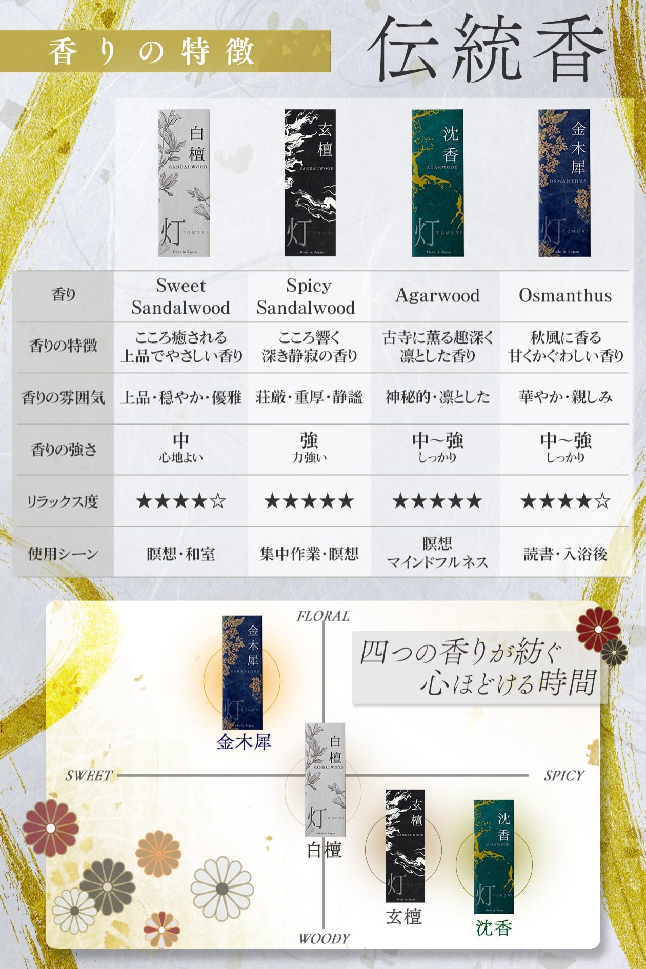 手作りのお香丸 聞香 香水 (6粒入り) Amazon.co.jp: 【自分にもうれしい、贈りたくなる香りのセット】お香